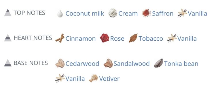 Tobacco_rosa_notes