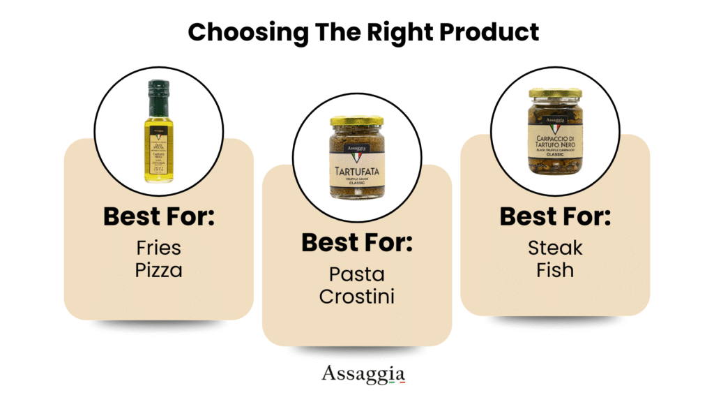 A visual product guide displaying Truffle Oil, Tartufata, and Truffle Carpaccio, with icons indicating their best culinary uses such as finishing dishes, sauce bases, and garnishes.