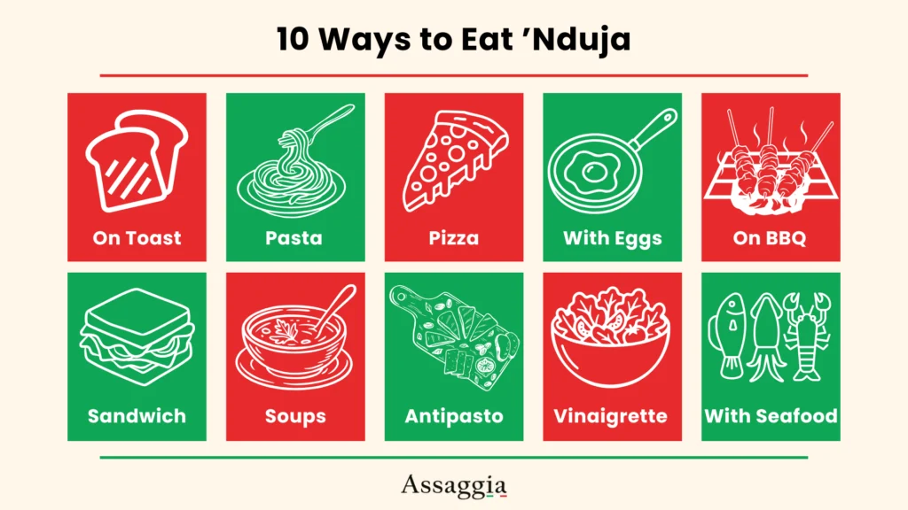 10 Ways to Eat ’Nduja
